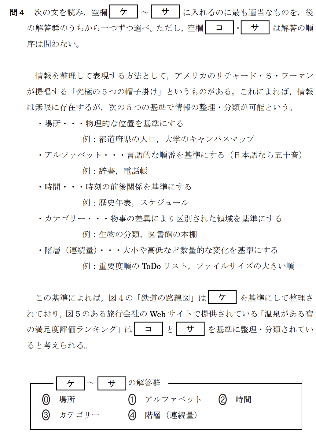 問4 次の文を読み、空欄 [ケ] ～ [サ] に入れるのに最も適当なものを、後の解答群のうちから一つずつ選べ。ただし、空欄 [コ] ・ [サ] は解答の順序は問わない。

情報を整理して表現する方法として、アメリカのリチャード・S・ワーマンが提唱する「究極の5つの帽子掛け」というものがある。これによれば、情報は無限に存在するが、次の5つの基準で情報の整理・分類が可能という。

・場所・・・物理的な位置を基準にする
　例：都道府県の人口、大学のキャンパスマップ
・アルファベット・・・言語的な順番を基準にする（日本語なら五十音）
　例：辞書、電話帳
・時間・・・時刻の前後関係を基準にする
　例：歴史年表、スケジュール
・カテゴリー・・・物事の差異により区別された領域を基準にする
　例：生物の分類、図書館の本棚
・階層（連続量）・・・大小や高低など数量的な変化を基準にする
　例：重要度順のToDoリスト、ファイルサイズの大きい順

この基準によれば、図4の「鉄道の路線図」は [ケ] を基準にして整理されており、図5のある旅行会社のWebサイトで提供されている「温泉がある宿の満足度評価ランキング」は [コ] と [サ] を基準に整理・分類されていると考えられる。