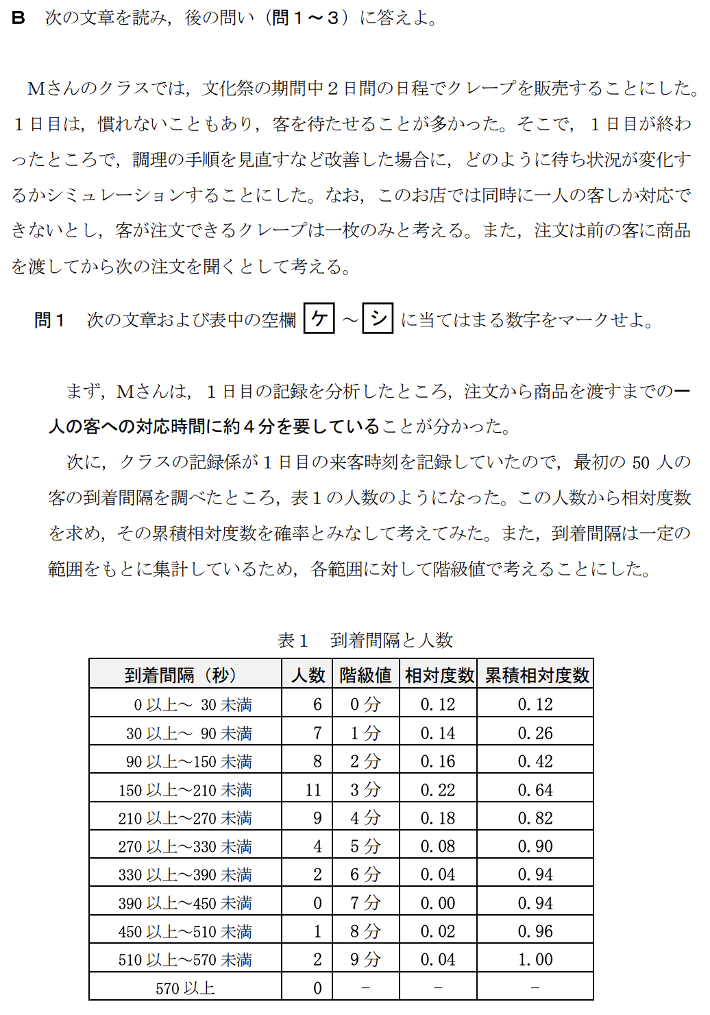 次の文章を読み、後の問い（問1～3）に答えよ。

Mさんのクラスでは、文化祭の期間中2日間の日程でクレープを販売することにした。1日目は客を待たせることが多かったため、調理手順を見直すなどの改善をした場合に待ち状況がどう変化するか、シミュレーションを行うことにした。なお、店では同時に一人の客しか対応できず、注文は前の客に商品を渡してから聞くものとする（1人あたりの対応時間は約4分）。

問1 Mさんは1日目の記録から「到着間隔」の分布を調べ（表1）、それに基づいた乱数を用いてシミュレーションを行った（表2）。

（表1：到着間隔と累積相対度数、表2：生成された乱数と到着間隔の対応表、図1：シミュレーション結果のタイムチャート）