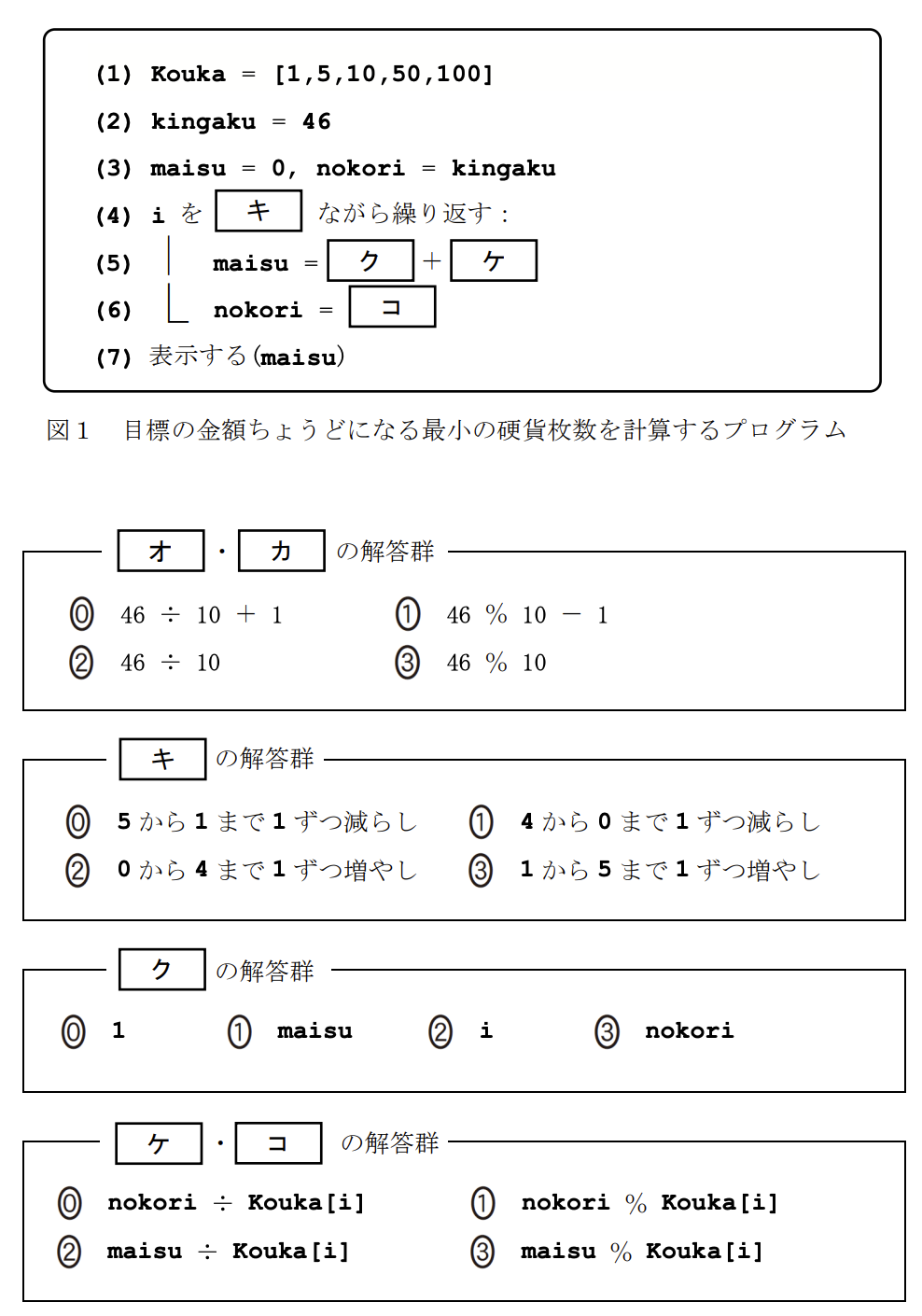 次の生徒(S)と先生(T)の会話文を読み、問い(問1~3)に答えよ。
S:この前、お客さんが460円の商品を買うのに、510円を払って、釣り銭50円を受け取っていたのを見て、授業で勉強したプログラミングで、そんな「上手な払い方」を計算するプログラムを作ってみたいと思いました。
T:いいですね。まず、「上手な払い方」とは何かを考える必要がありますね。ここでは、客が支払う枚数と釣り銭を受け取る枚数の合計を最小にする払い方を考えてみませんか?
(中略:100円以下の買い物とし、使う硬貨は1円、5円、10円、50円、100円玉のみとする)
【関数の説明】
枚数(金額)…引数として「金額」が与えられ、ちょうどその金額となる硬貨の組合せの中で、枚数が最小となる硬貨枚数が戻り値となる関数。
例:8円は「5円玉が1枚と1円玉が3枚」の組合せで最小の硬貨枚数になるので、枚数(8)の値は4となる。