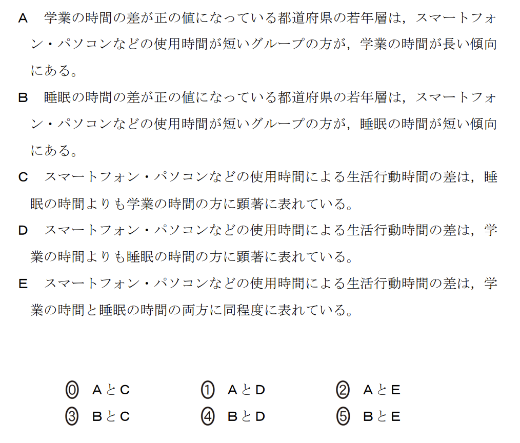 次の文章を読み、後の問い（問1～5）に答えよ。

次の表1は、国が実施した生活時間の実態に関する統計調査をもとに、15歳以上19歳以下の若年層について、都道府県別に平日1日の中で各生活行動に費やした時間（分）の平均値を、スマートフォン・パソコンなどの使用時間をもとにグループに分けてまとめたものの一部である。ここでは、1日のスマートフォン・パソコンなどの使用時間が1時間未満の人を表1-A、3時間以上6時間未満の人を表1-Bとしている。

（表1-A、表1-B：生活行動時間に関する都道府県別平均値）

花子さんたちは、表1-Aをスマートフォン・パソコンなどの使用時間が短いグループ、表1-Bをスマートフォン・パソコンなどの使用時間が長いグループと設定し、これらのデータから、スマートフォン・パソコンなどの使用時間と生活行動に費やす時間の関係について分析してみることにした。
ただし、表1-A、表1-Bにおいて一か所でも項目のデータに欠損値がある場合は、それらの都道府県を除外したものを全体として考える。なお、以下において、データの範囲については、外れ値も含めて考えるものとする。