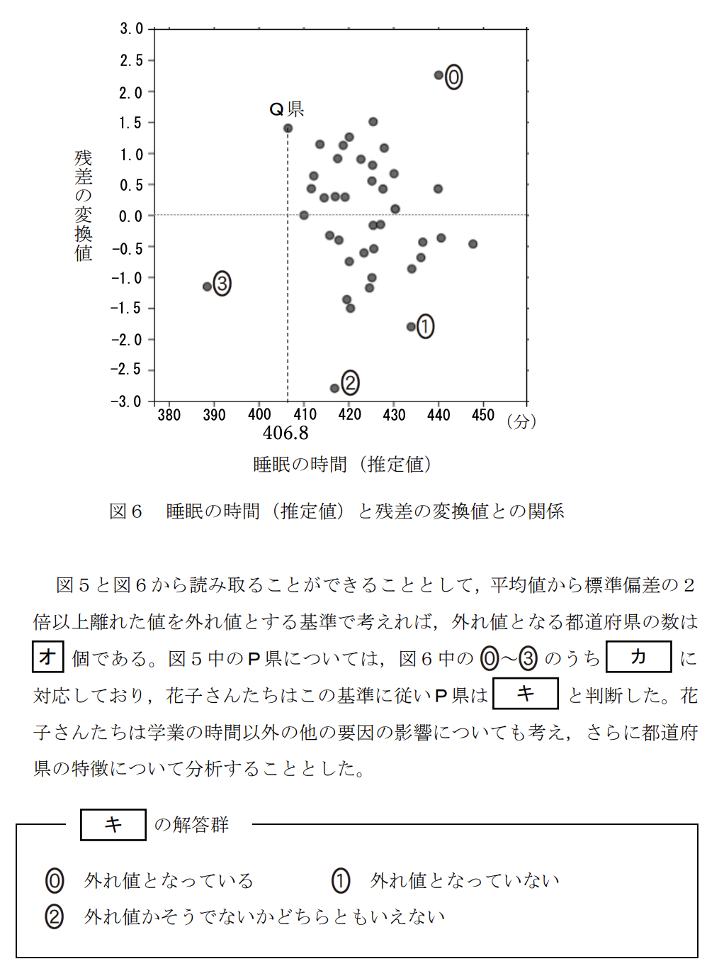 次の文章を読み、後の問い（問1～5）に答えよ。

次の表1は、国が実施した生活時間の実態に関する統計調査をもとに、15歳以上19歳以下の若年層について、都道府県別に平日1日の中で各生活行動に費やした時間（分）の平均値を、スマートフォン・パソコンなどの使用時間をもとにグループに分けてまとめたものの一部である。ここでは、1日のスマートフォン・パソコンなどの使用時間が1時間未満の人を表1-A、3時間以上6時間未満の人を表1-Bとしている。

（表1-A、表1-B：生活行動時間に関する都道府県別平均値）

花子さんたちは、表1-Aをスマートフォン・パソコンなどの使用時間が短いグループ、表1-Bをスマートフォン・パソコンなどの使用時間が長いグループと設定し、これらのデータから、スマートフォン・パソコンなどの使用時間と生活行動に費やす時間の関係について分析してみることにした。
ただし、表1-A、表1-Bにおいて一か所でも項目のデータに欠損値がある場合は、それらの都道府県を除外したものを全体として考える。なお、以下において、データの範囲については、外れ値も含めて考えるものとする。